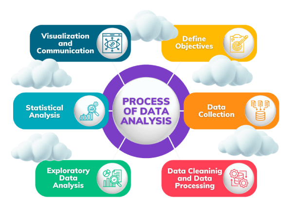 Empowering Enterprises