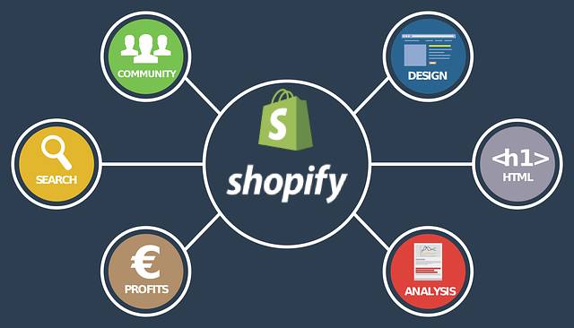 Shopify, integration services