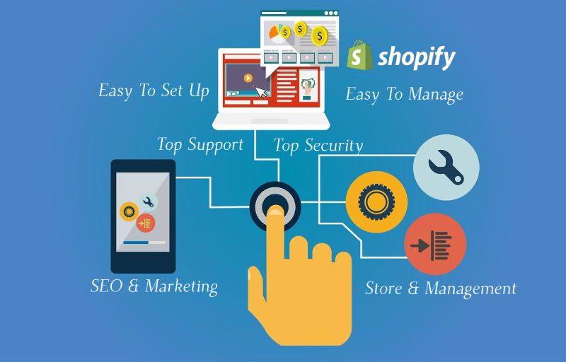 Shopify, Shopify Theme Development