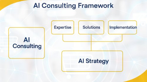 AI-Consulting