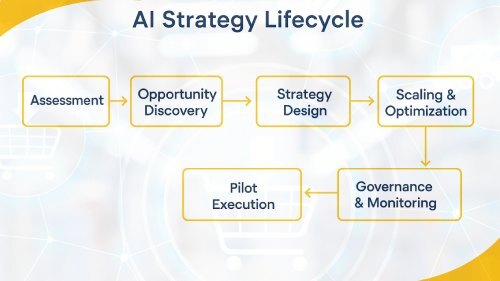 Omni Reach's AI Strategy