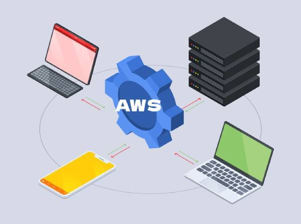 AWS Solutions
